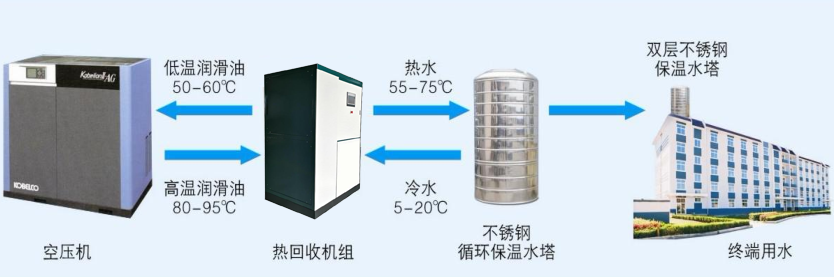 空壓機余熱回收機